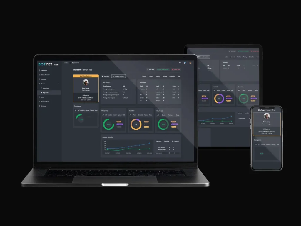 Plattform von DotYeti für die Zusammenarbeit mit Kreativen